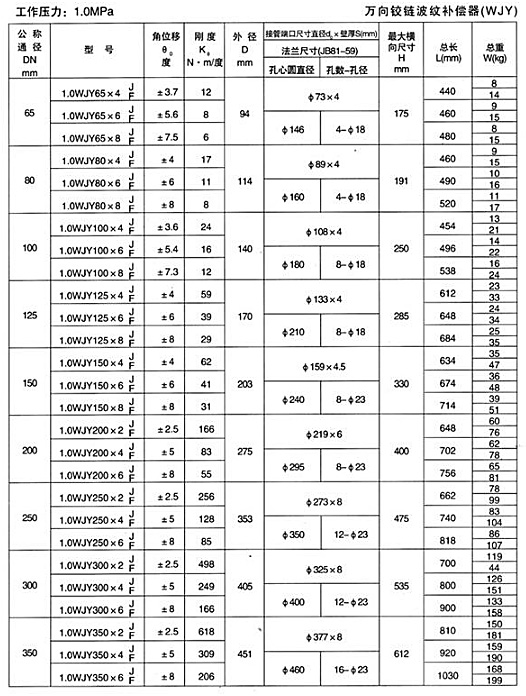 萬向鉸鏈波紋補償器（WJY）產(chǎn)品參數(shù)四