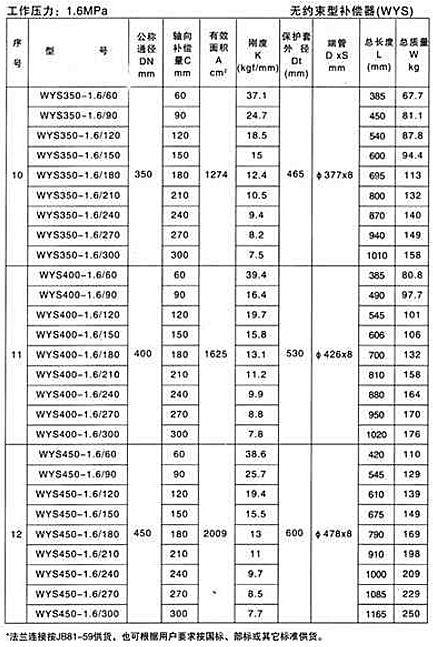 無約束型補償器（WYS）產品參數(shù)八